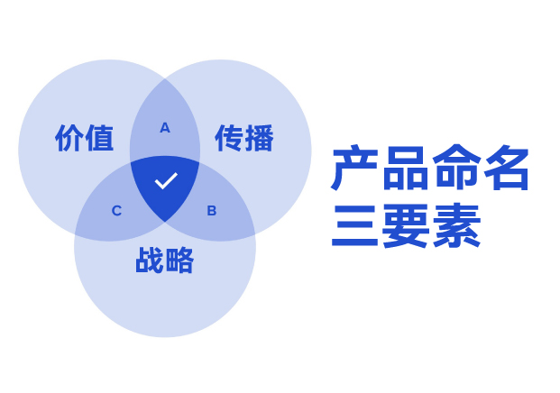 ?產(chǎn)品命名三要素：價值錨點、傳播基因與戰(zhàn)略容器